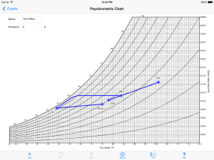 HVAC Design Software - Psychrometric App